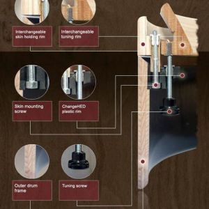 schnitt_en-8a02b93e ::bodhran-info:: - The ChangeHED System